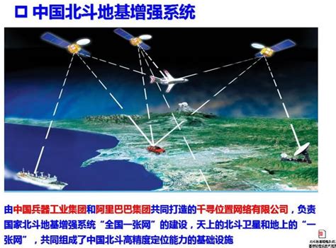 衛星定位系統比較